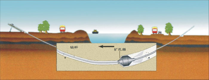 石家庄pe管道穿越